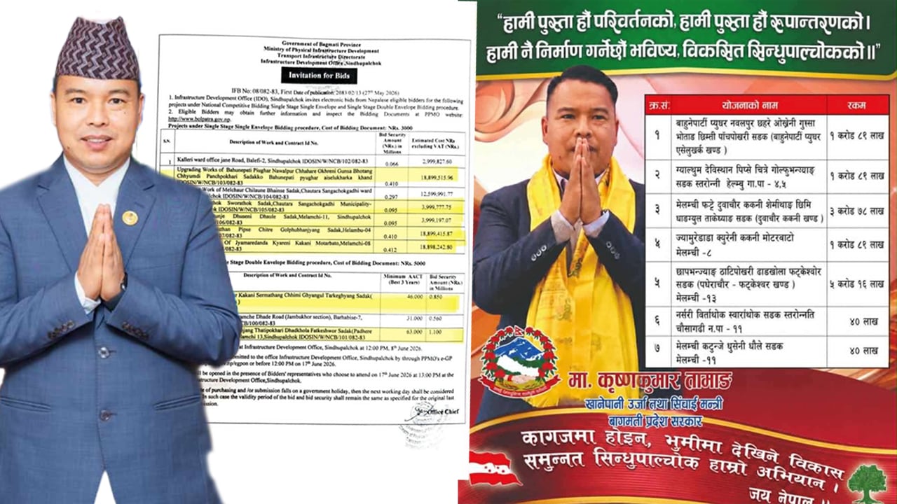मन्त्री कृष्णकुमार तामाङको पहलमा १५ करोडभन्दा बढी बजेट,सिन्धुपाल्चोकमा सडक क्रान्ति: ठेक्का आह्वान 